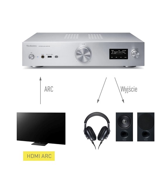Technics SU-GX70EG-S Klasa Grand – sieciowy wzmacniacz audio, srebrny