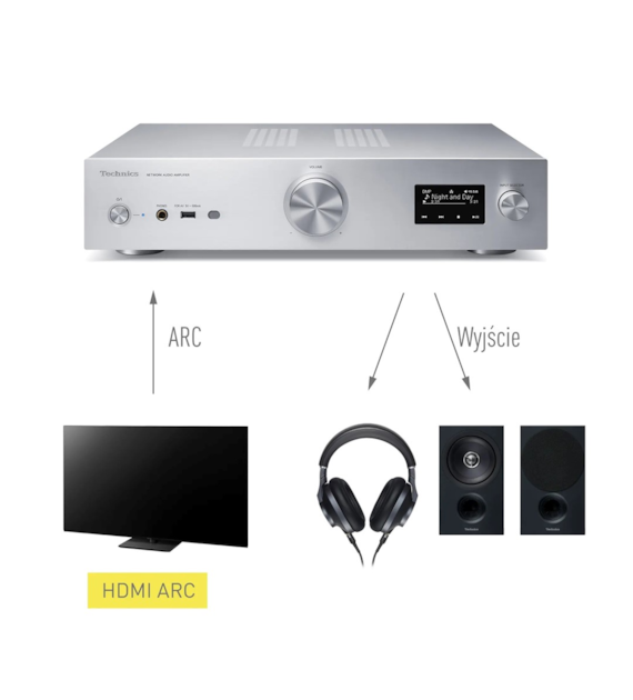 Technics SU-GX70EG-S Klasa Grand – sieciowy wzmacniacz audio, srebrny