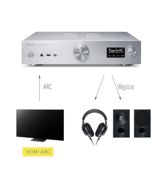 Technics SU-GX70EG-S Klasa Grand – sieciowy wzmacniacz audio, srebrny